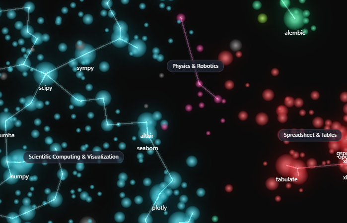PyAtlas | Explore PyPI Packages